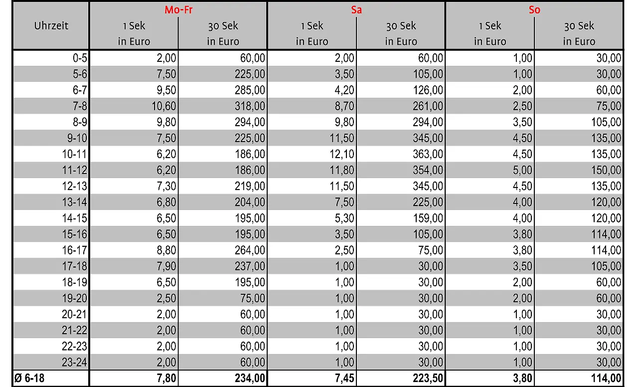 Preisliste 2024 HH/SH