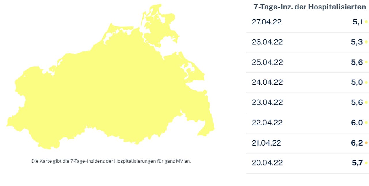 Hansestadt Rostock Ostseewelle HITRADIO Mecklenburg